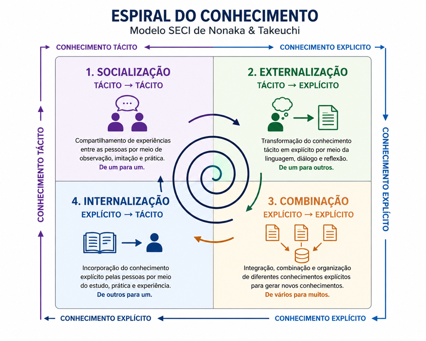 Figura 2