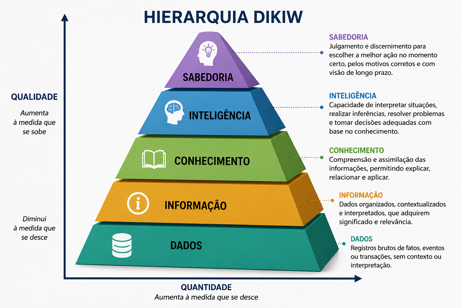 Figura 3