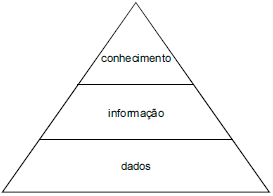 Figura 6